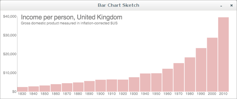 bar chart sketch